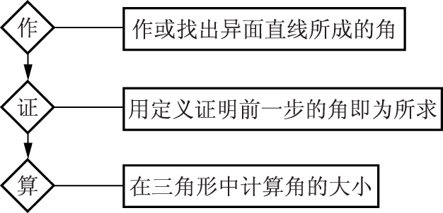 L7-page16-fig1.png