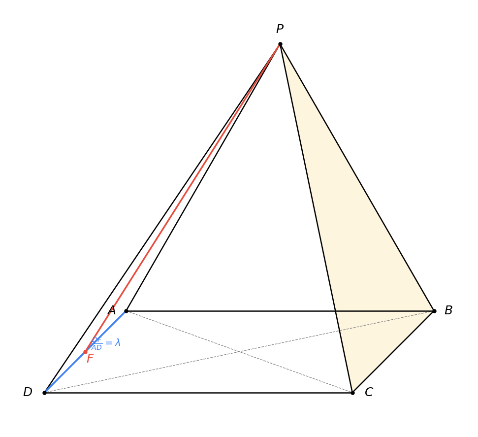 lt1-task5.png